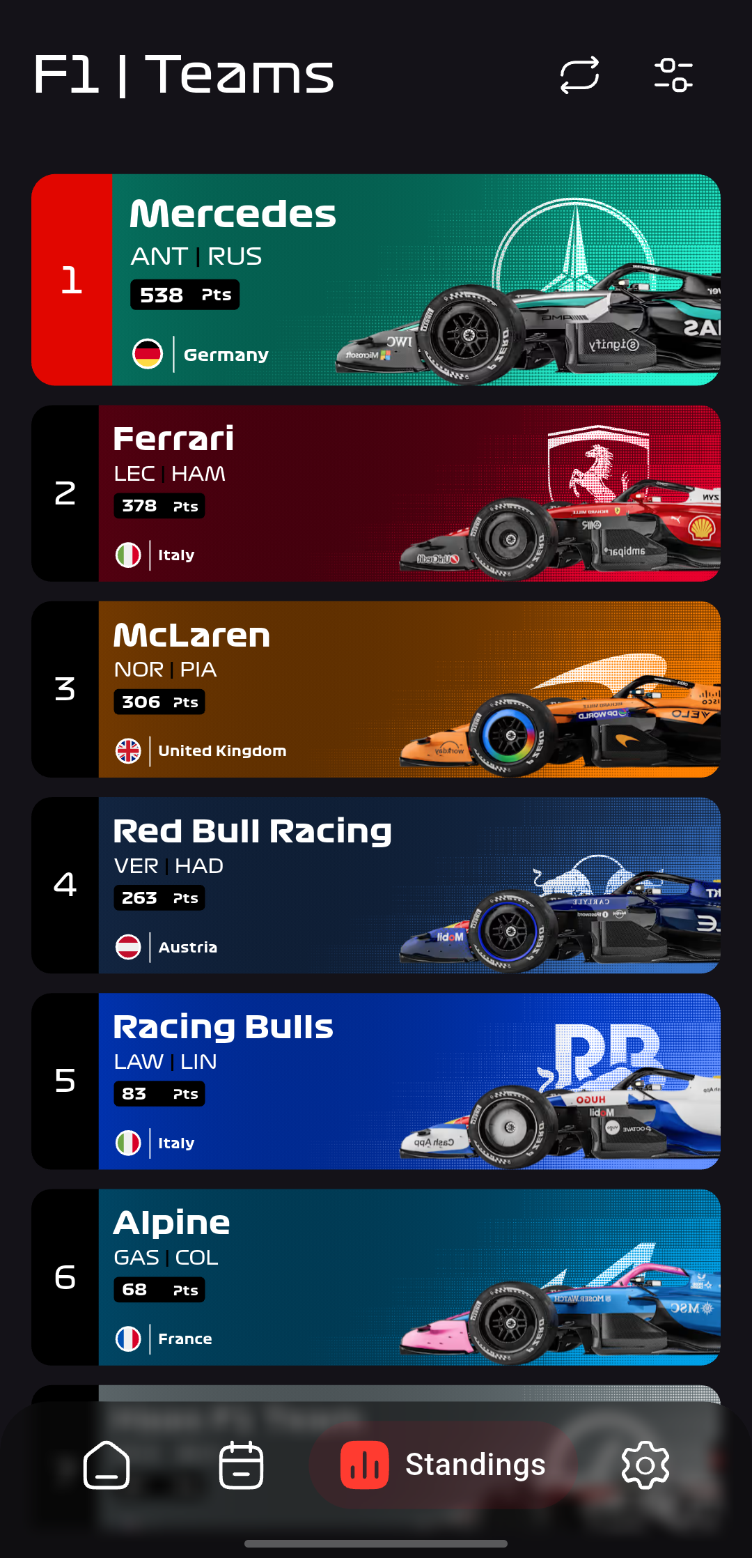 Racera Formula 1 team standings